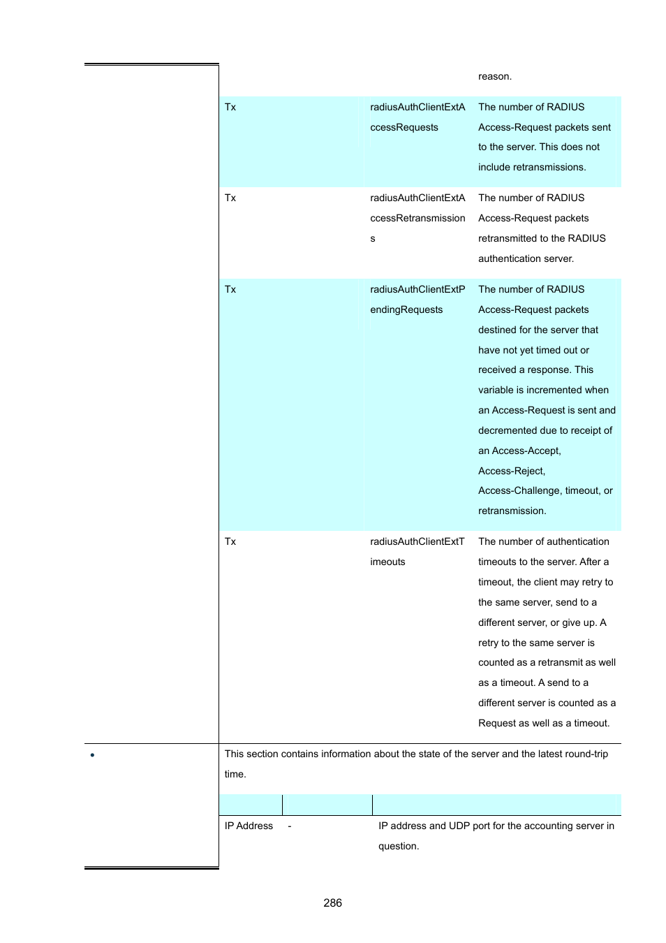 PLANET MGSW-28240F User Manual | Page 286 / 643