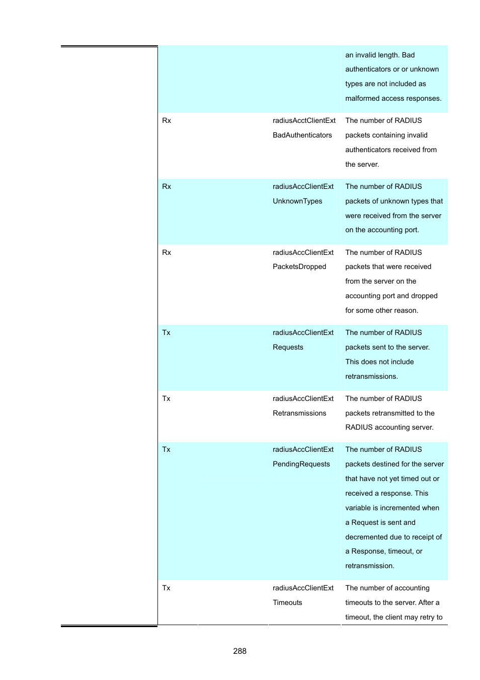 PLANET MGSW-28240F User Manual | Page 288 / 643