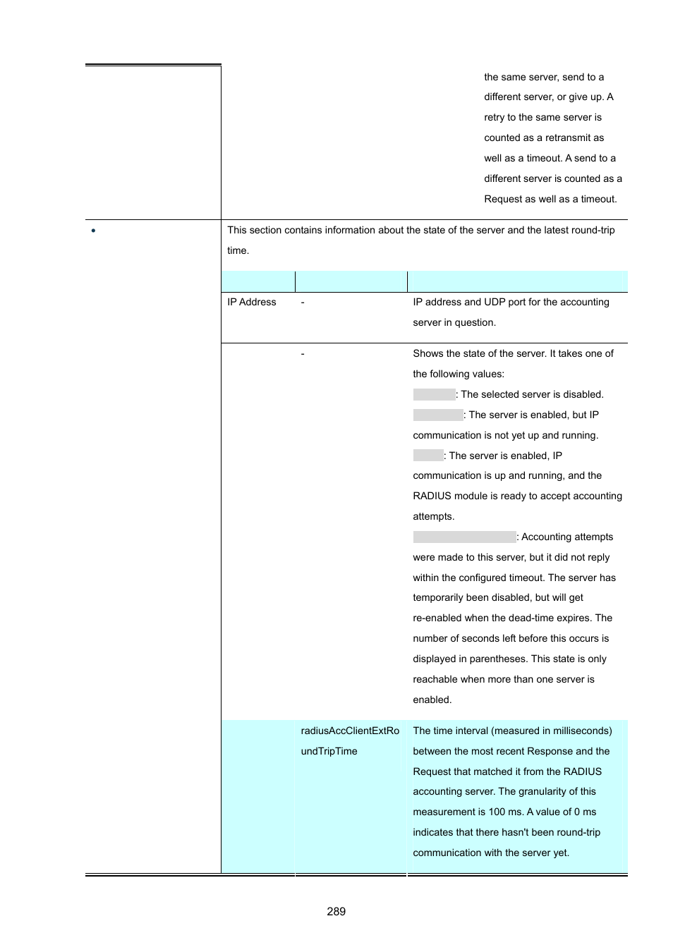 PLANET MGSW-28240F User Manual | Page 289 / 643