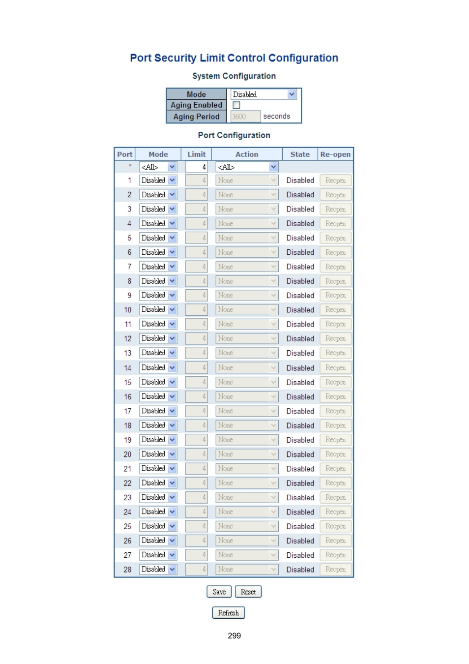 PLANET MGSW-28240F User Manual | Page 299 / 643