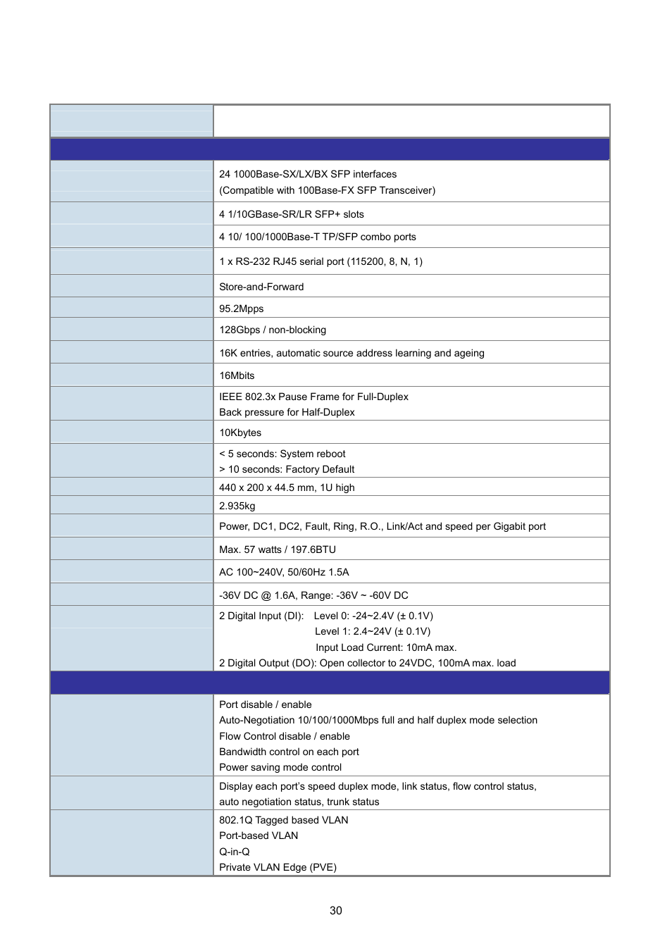 5 product specifications | PLANET MGSW-28240F User Manual | Page 30 / 643