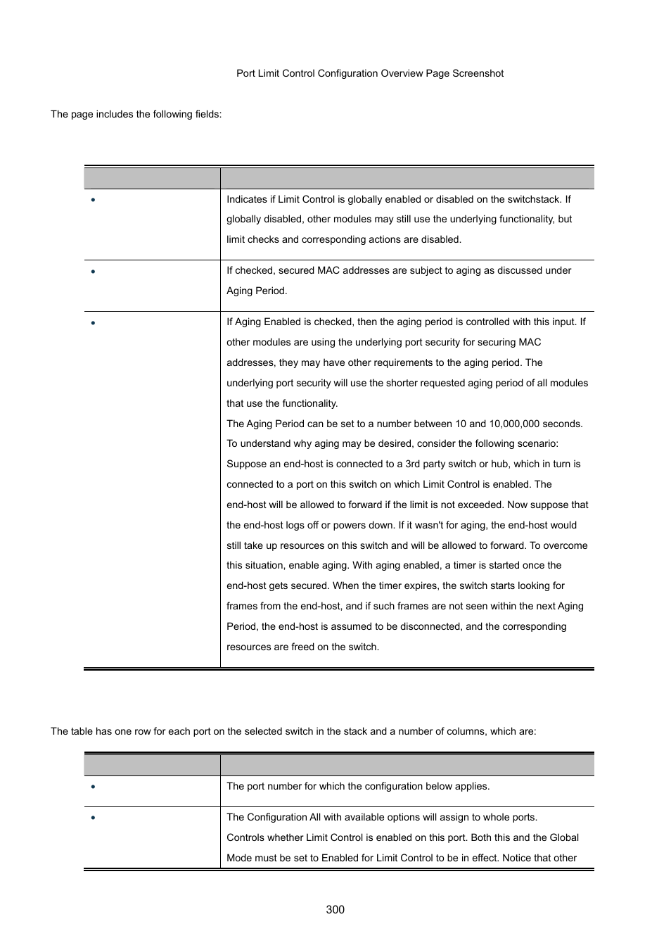 PLANET MGSW-28240F User Manual | Page 300 / 643