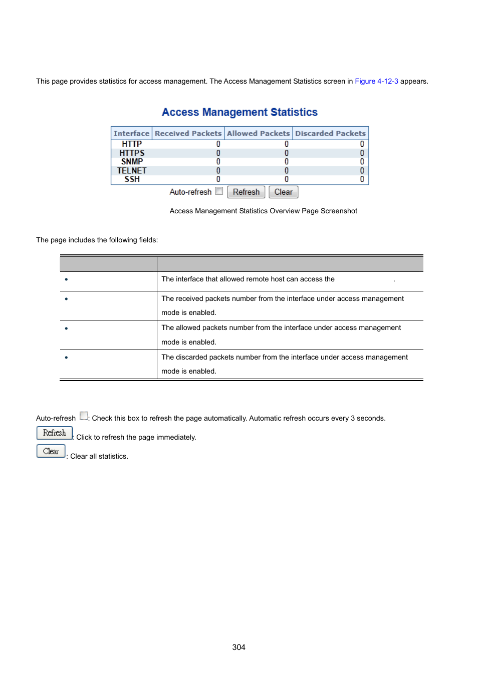 3 access management statistics | PLANET MGSW-28240F User Manual | Page 304 / 643