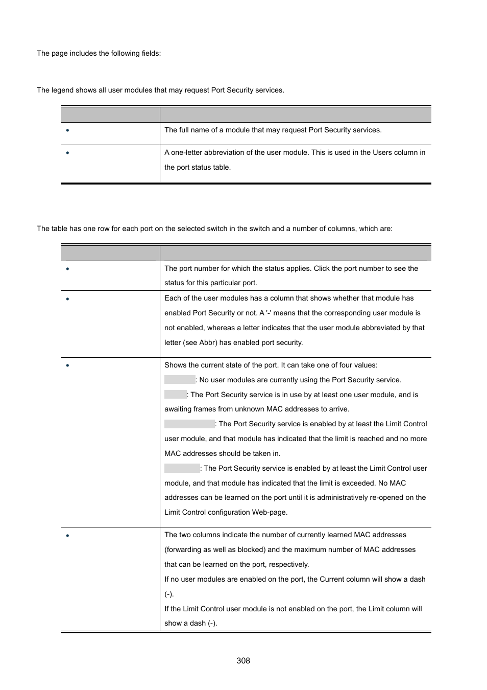 PLANET MGSW-28240F User Manual | Page 308 / 643