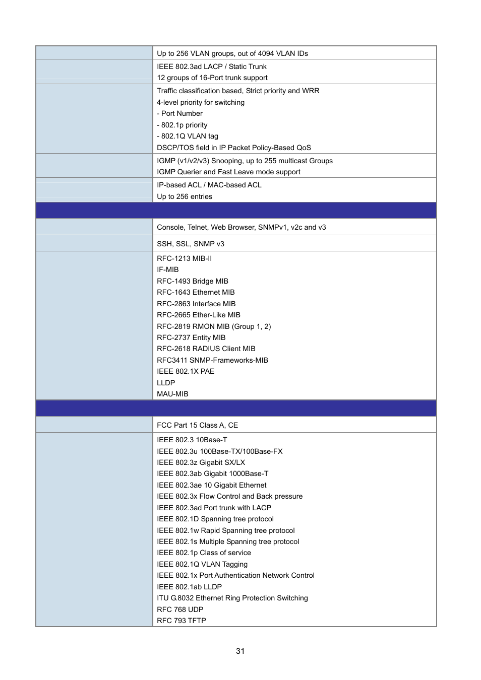 PLANET MGSW-28240F User Manual | Page 31 / 643