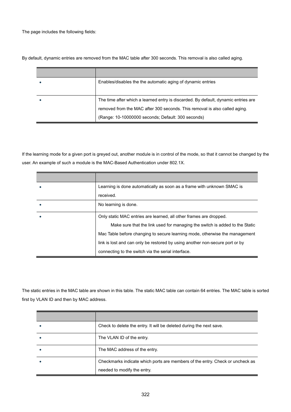 PLANET MGSW-28240F User Manual | Page 322 / 643