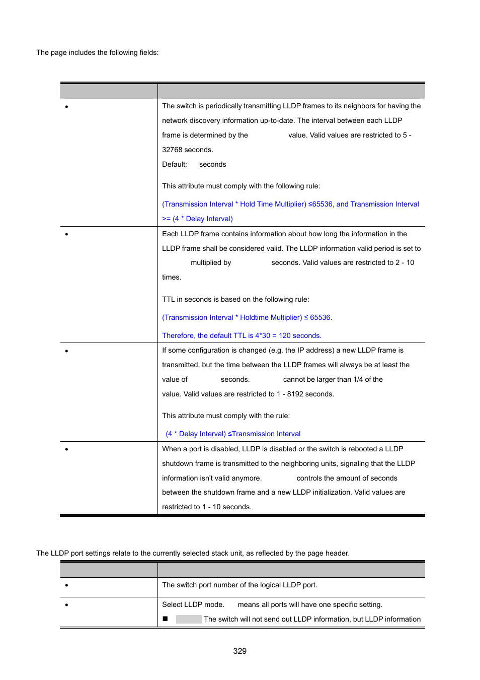 PLANET MGSW-28240F User Manual | Page 329 / 643