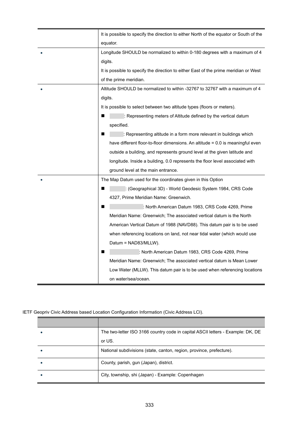 PLANET MGSW-28240F User Manual | Page 333 / 643