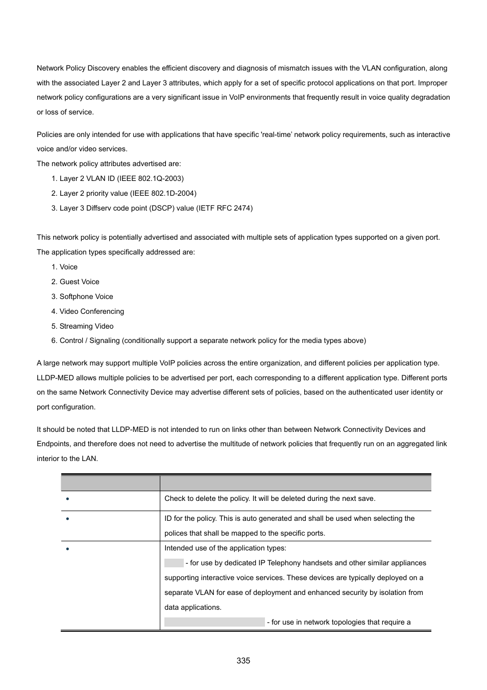 PLANET MGSW-28240F User Manual | Page 335 / 643