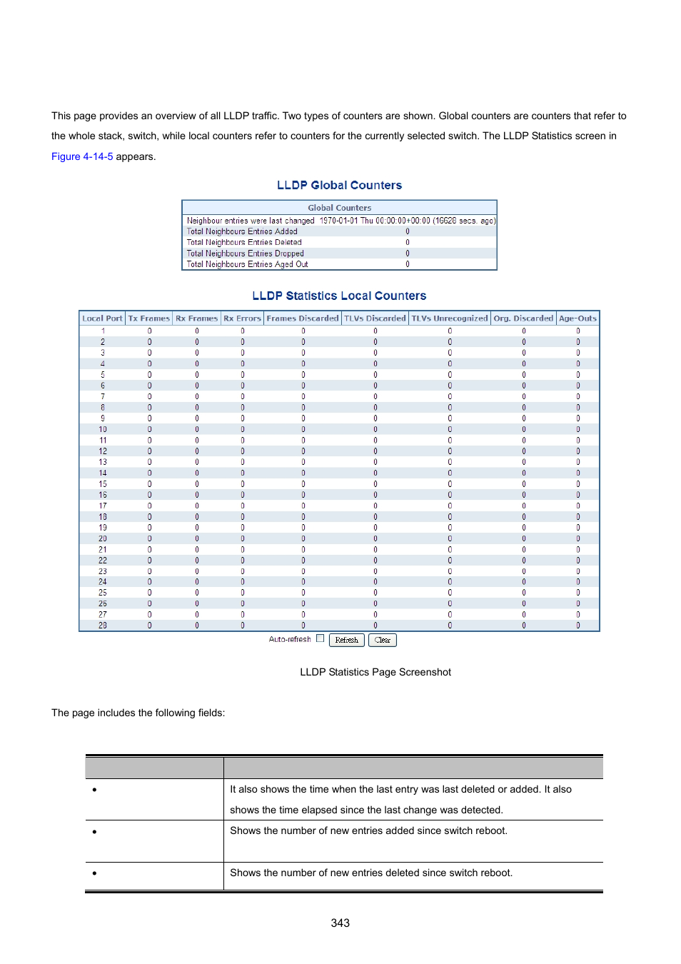 6 port statistics | PLANET MGSW-28240F User Manual | Page 343 / 643