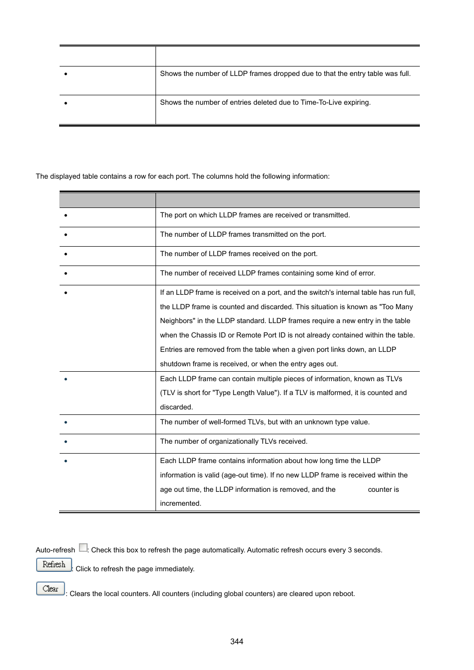 PLANET MGSW-28240F User Manual | Page 344 / 643