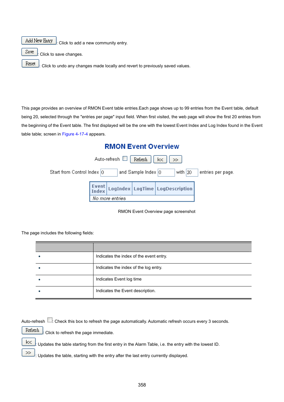 4 rmon event status | PLANET MGSW-28240F User Manual | Page 358 / 643