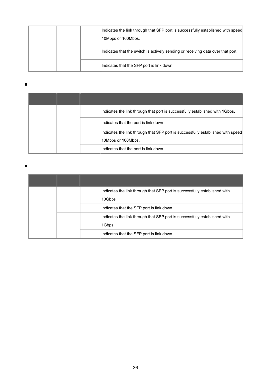 PLANET MGSW-28240F User Manual | Page 36 / 643