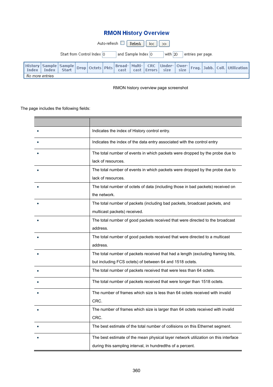 PLANET MGSW-28240F User Manual | Page 360 / 643