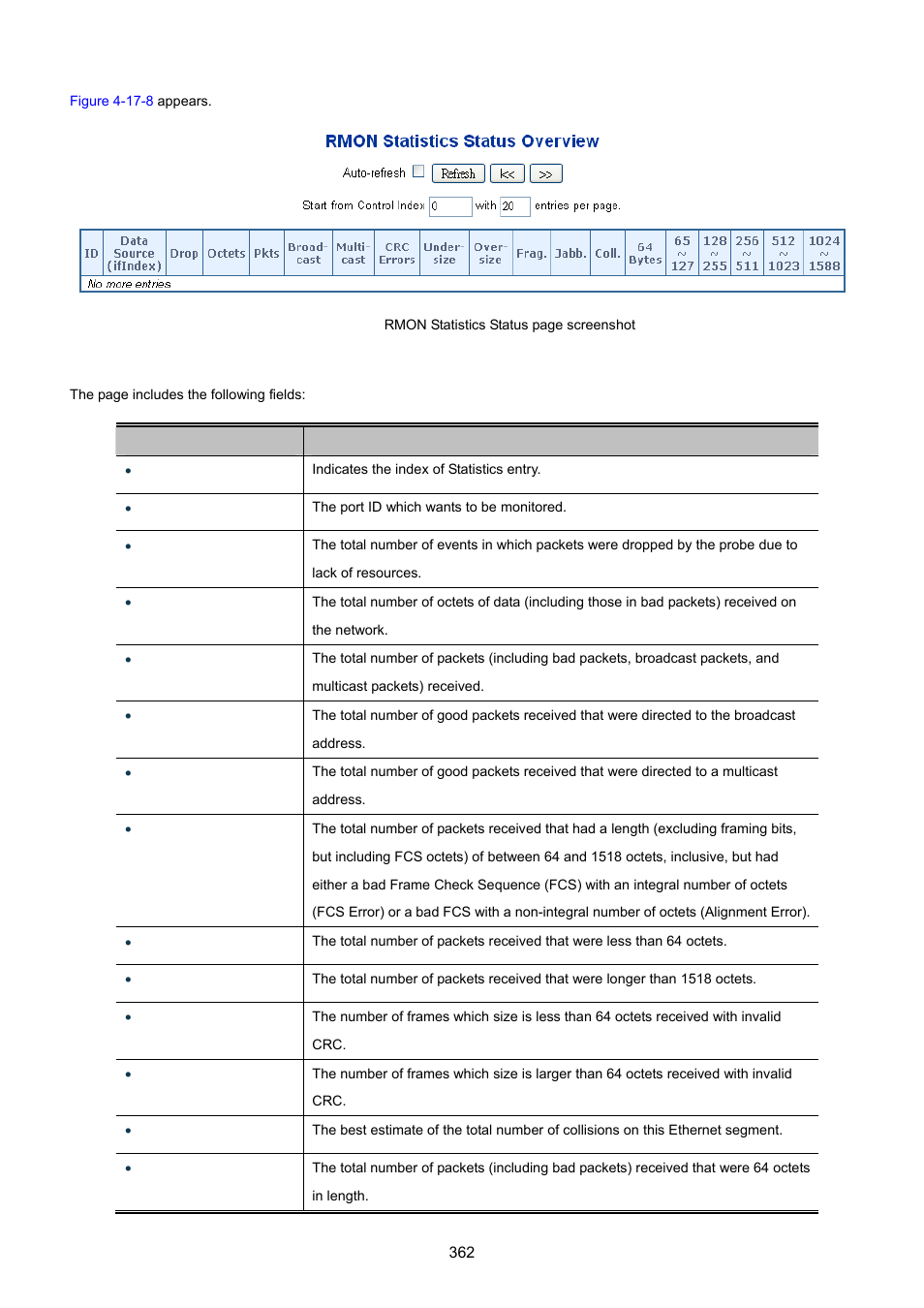 PLANET MGSW-28240F User Manual | Page 362 / 643