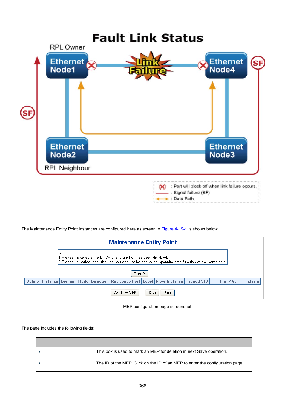 1 mep configuration | PLANET MGSW-28240F User Manual | Page 368 / 643