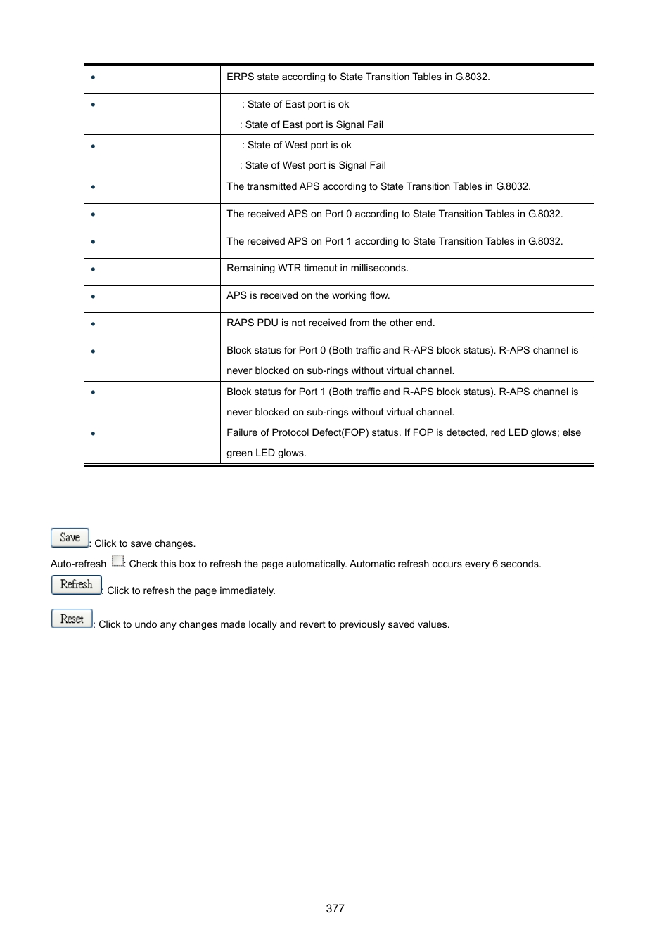 PLANET MGSW-28240F User Manual | Page 377 / 643