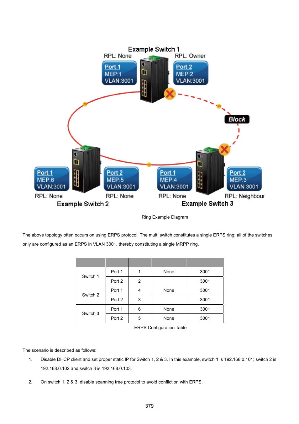 6 ring wizard example | PLANET MGSW-28240F User Manual | Page 379 / 643