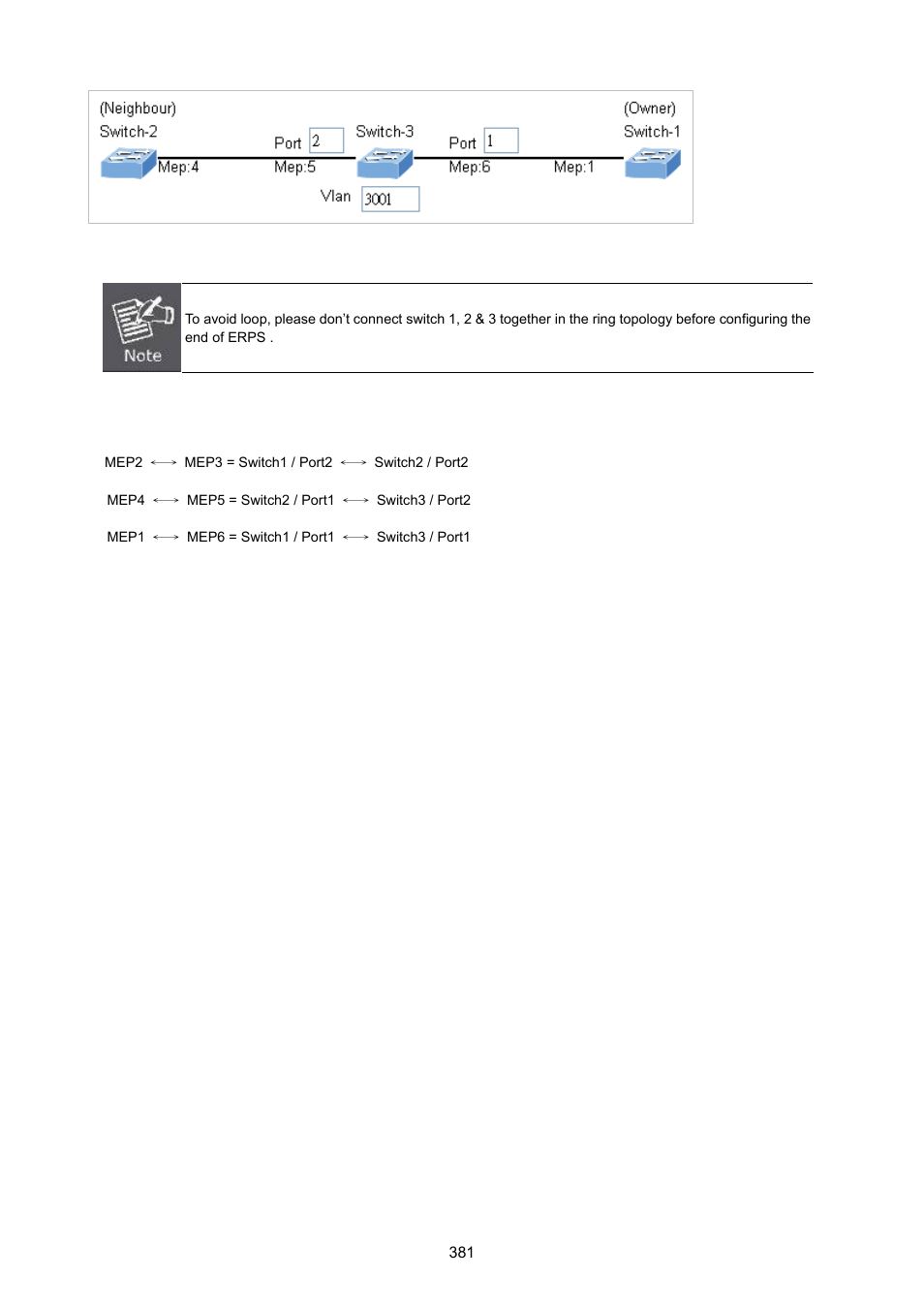 PLANET MGSW-28240F User Manual | Page 381 / 643