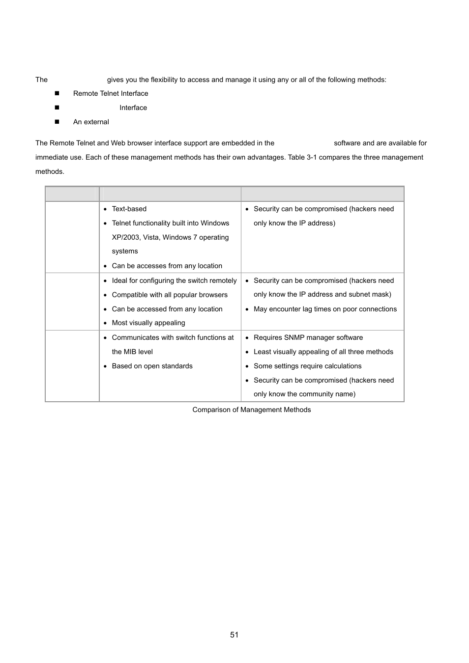 2 management access overview | PLANET MGSW-28240F User Manual | Page 51 / 643