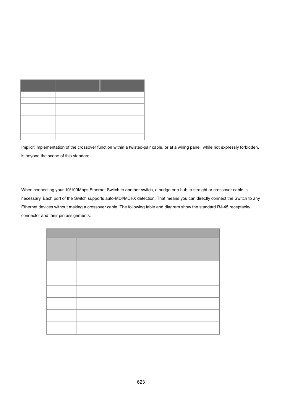 Appendex a, A.2 10/100mbps, 10/100base-tx | PLANET MGSW-28240F User Manual | Page 623 / 643