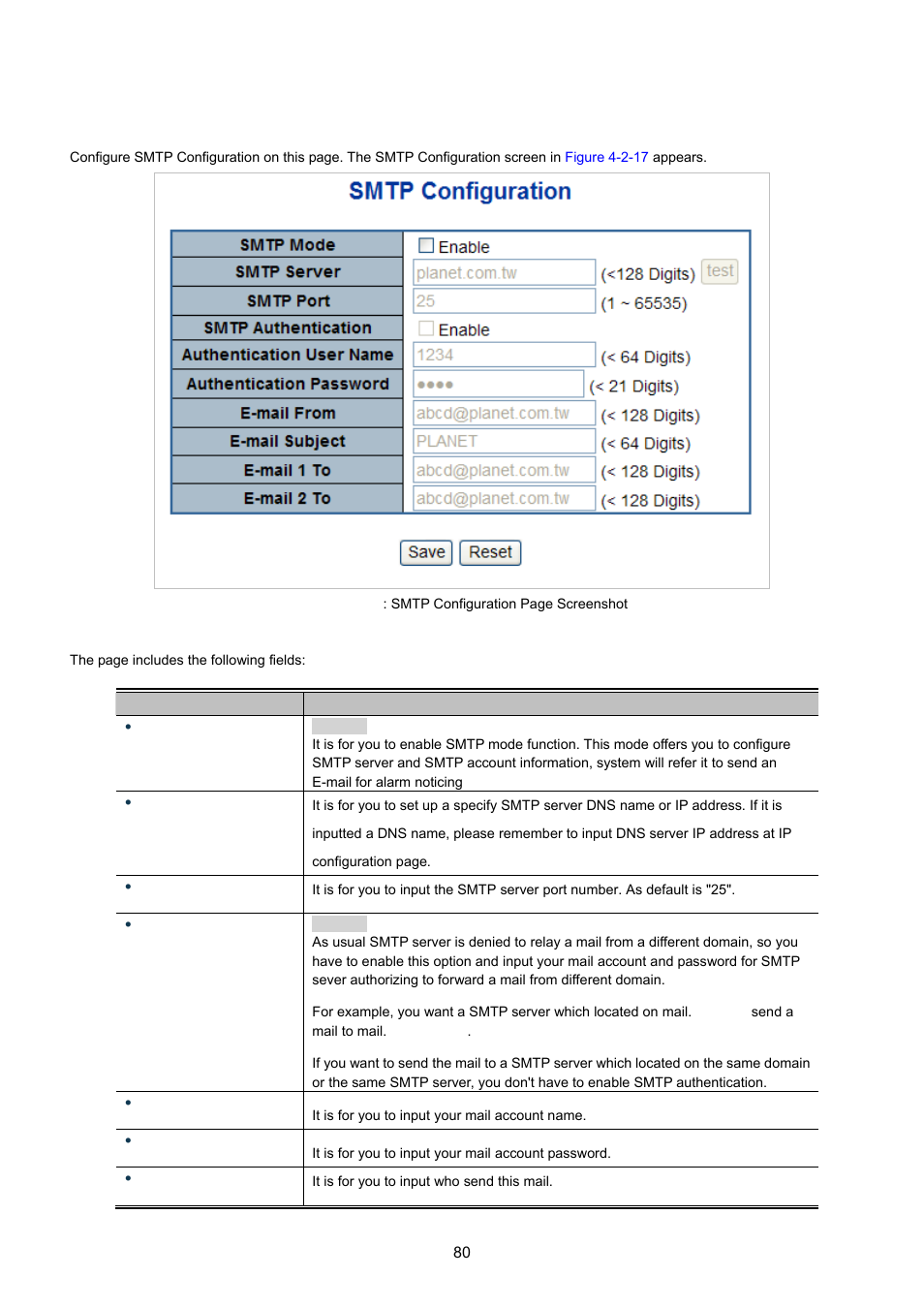 14 smtp configuration | PLANET MGSW-28240F User Manual | Page 80 / 643