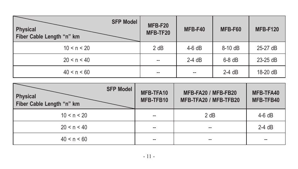 PLANET EM-MII series_v7.0.pdf User Manual | Page 11 / 24