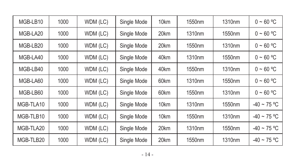 PLANET EM-MII series_v7.0.pdf User Manual | Page 14 / 24