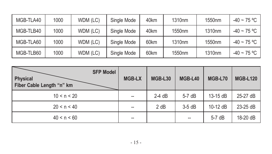 PLANET EM-MII series_v7.0.pdf User Manual | Page 15 / 24