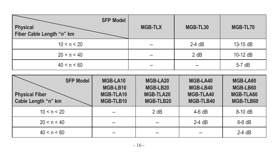 PLANET EM-MII series_v7.0.pdf User Manual | Page 16 / 24