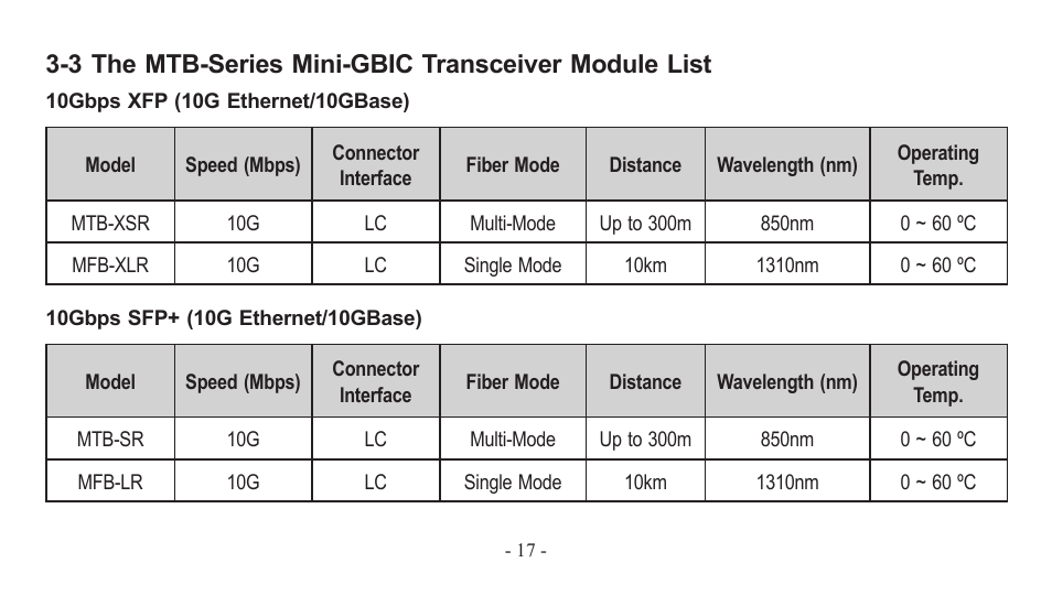 3 the mtb-series mini-gbic transceiver module list | PLANET EM-MII series_v7.0.pdf User Manual | Page 17 / 24