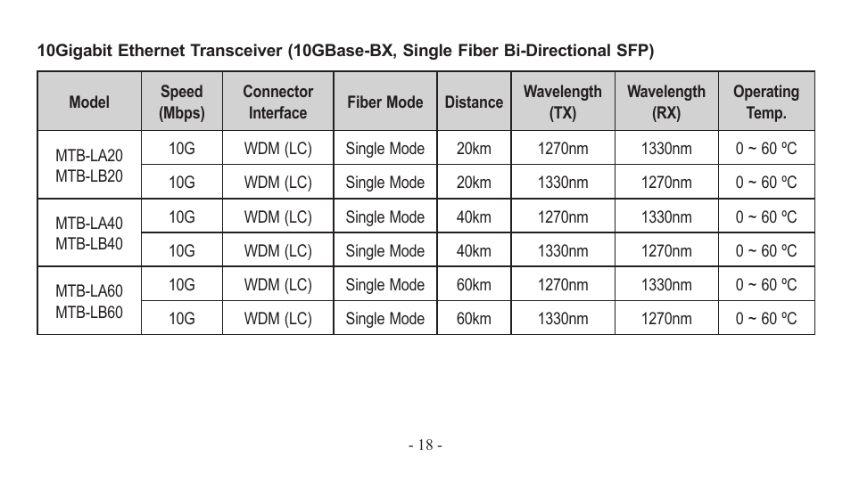 PLANET EM-MII series_v7.0.pdf User Manual | Page 18 / 24