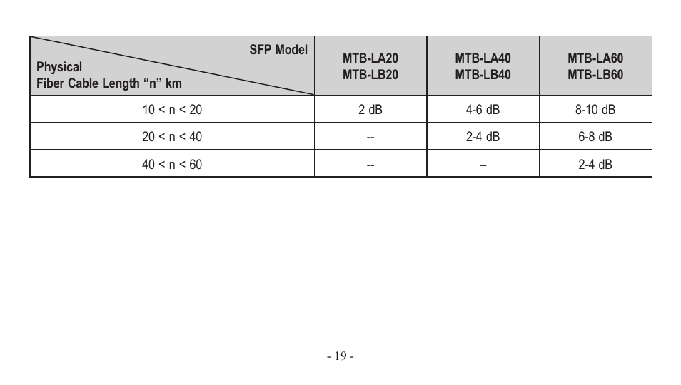 PLANET EM-MII series_v7.0.pdf User Manual | Page 19 / 24