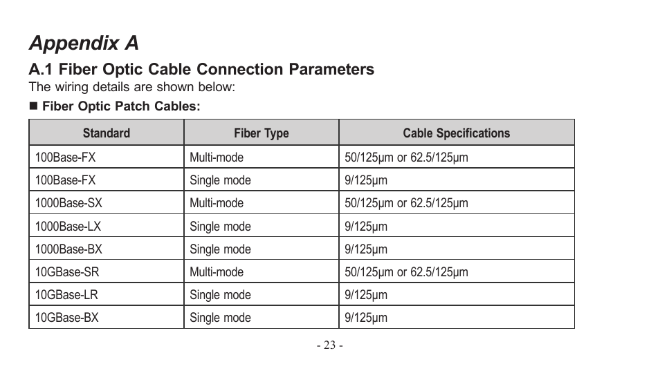 Appendix a, A.1 fiber optic cable connection parameters | PLANET EM-MII series_v7.0.pdf User Manual | Page 23 / 24