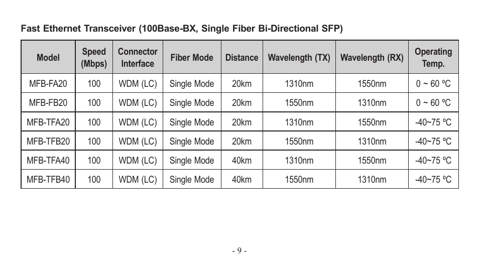 PLANET EM-MII series_v7.0.pdf User Manual | Page 9 / 24
