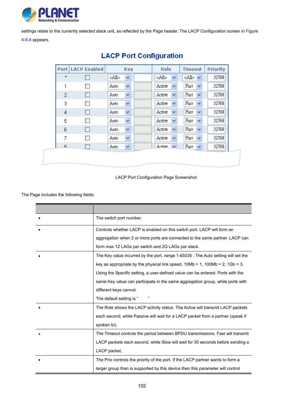 3 lacp system status | PLANET SGS-5220-24P2X User Manual | Page 102 / 373