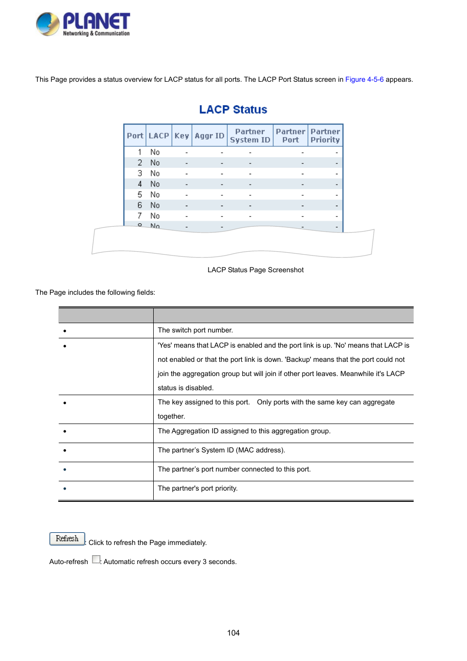 4 lacp port status | PLANET SGS-5220-24P2X User Manual | Page 104 / 373