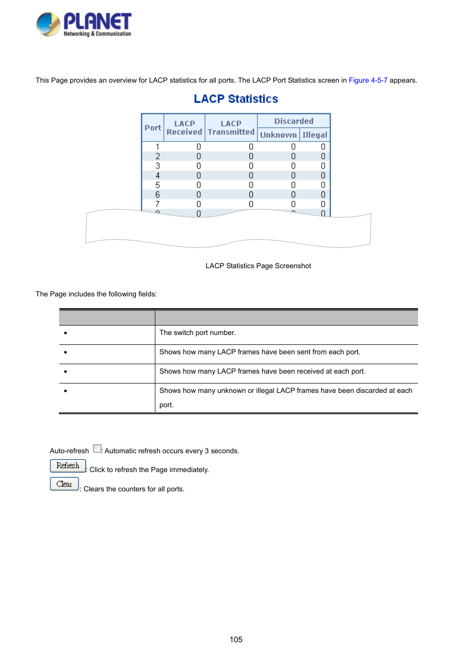 5 lacp port statistics | PLANET SGS-5220-24P2X User Manual | Page 105 / 373