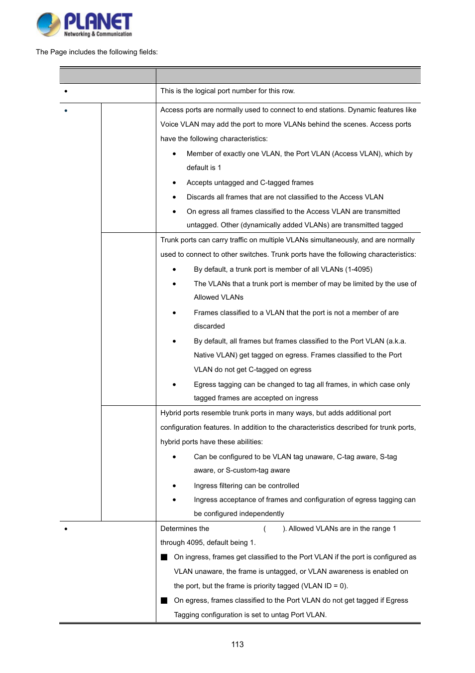 PLANET SGS-5220-24P2X User Manual | Page 113 / 373