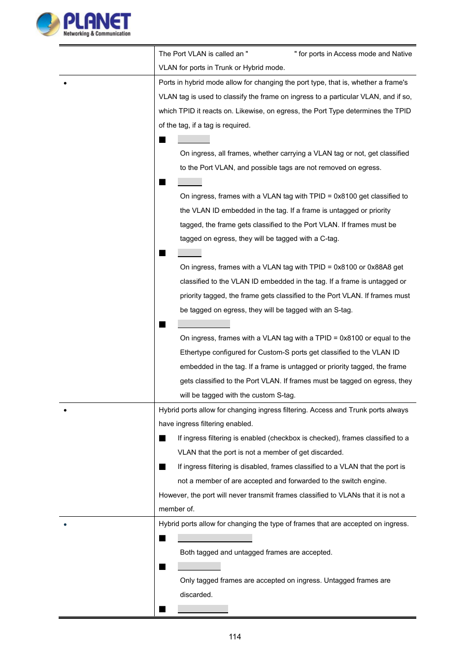 PLANET SGS-5220-24P2X User Manual | Page 114 / 373