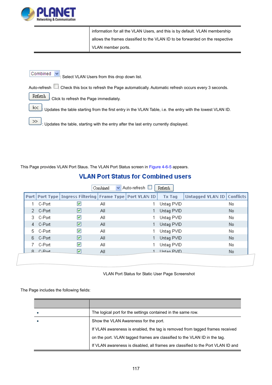 5 vlan port status | PLANET SGS-5220-24P2X User Manual | Page 117 / 373