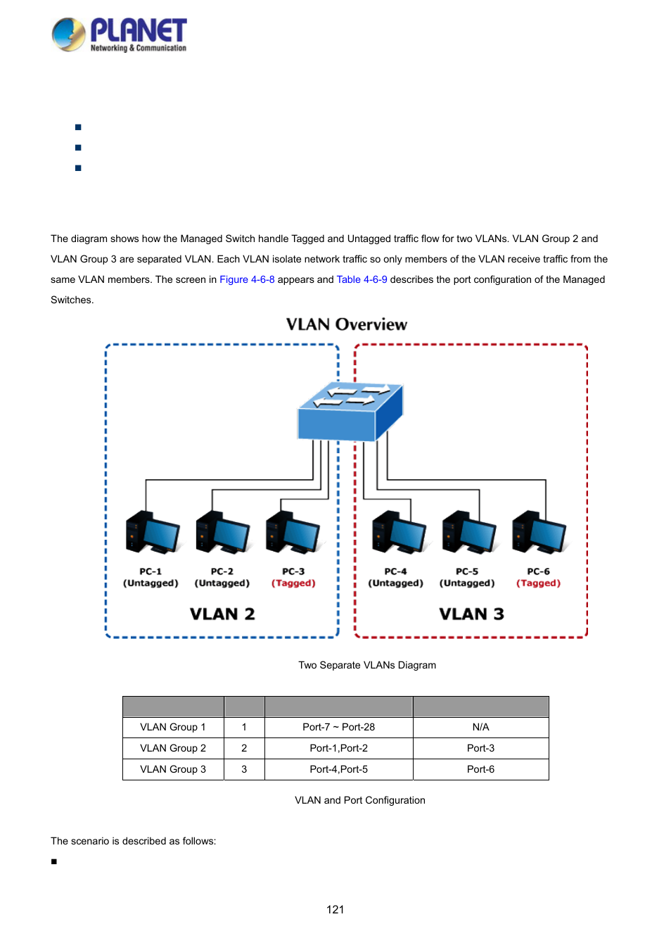 7 vlan setting example, 1 two separate 802.1q vlans | PLANET SGS-5220-24P2X User Manual | Page 121 / 373