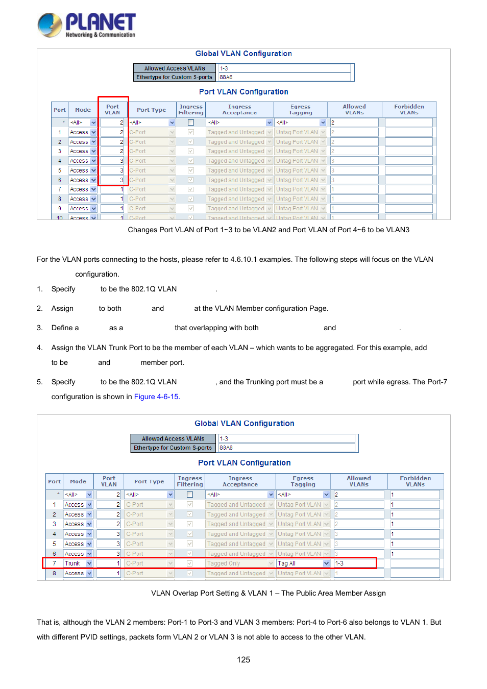 PLANET SGS-5220-24P2X User Manual | Page 125 / 373
