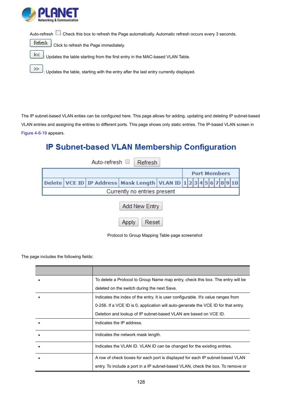 9 ip subnet-based vlan | PLANET SGS-5220-24P2X User Manual | Page 128 / 373