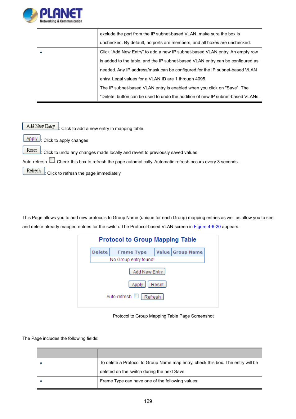 10 protocol-based vlan | PLANET SGS-5220-24P2X User Manual | Page 129 / 373