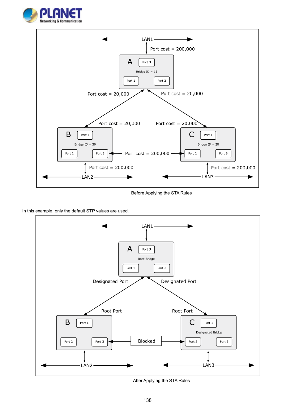 PLANET SGS-5220-24P2X User Manual | Page 138 / 373