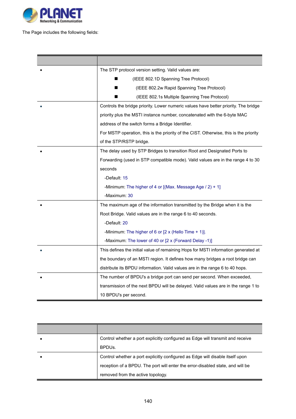 PLANET SGS-5220-24P2X User Manual | Page 140 / 373