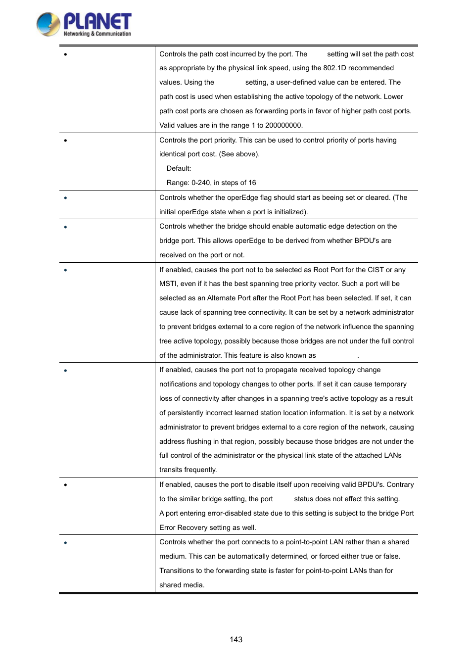 PLANET SGS-5220-24P2X User Manual | Page 143 / 373