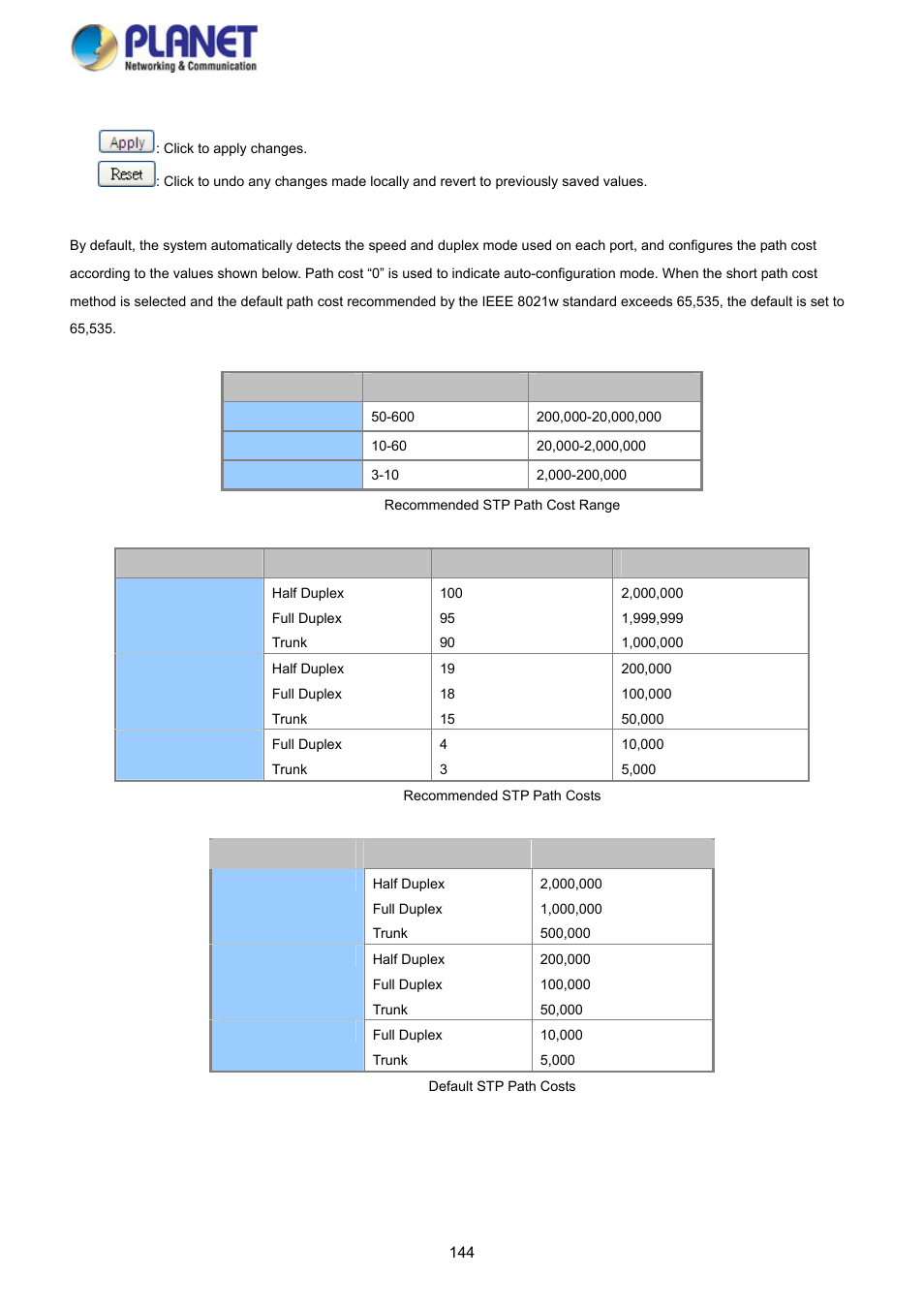 PLANET SGS-5220-24P2X User Manual | Page 144 / 373