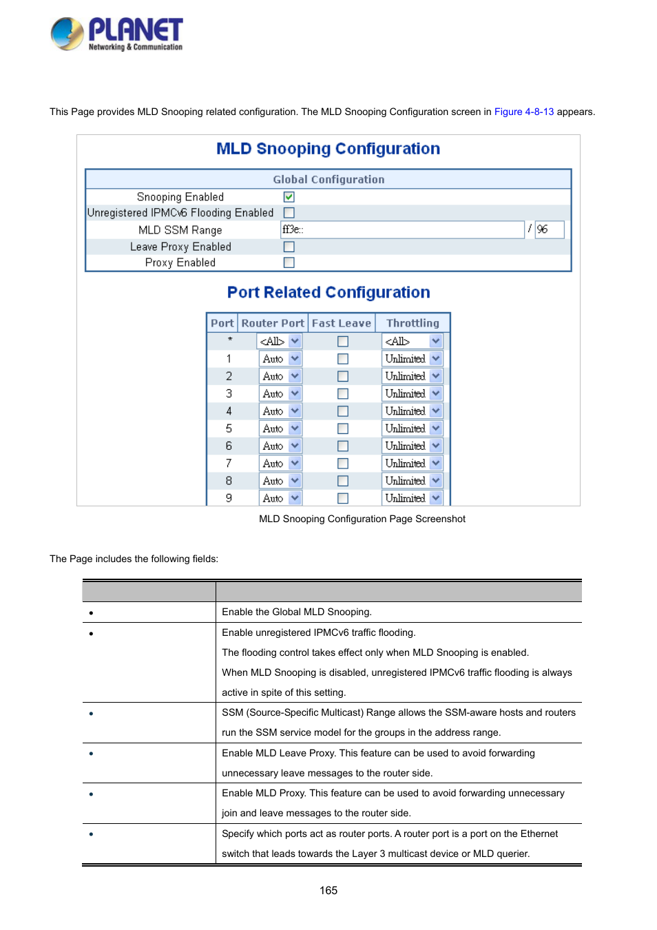 10 mld snooping configuration | PLANET SGS-5220-24P2X User Manual | Page 165 / 373